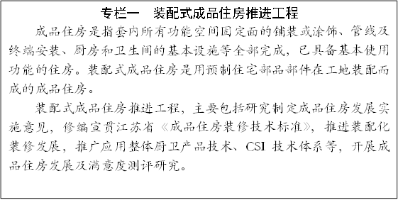 專欄一 裝配式成品住房推進工程
成品住房是指套內所有功能空間固定面的鋪裝或涂飾、管線及終端安裝、廚房和衛生間的基本設施等全部完成,已具備基本使用功能的住房。裝配式成品住房是用預制住宅部品部件在工地裝配而成的成品住房。
裝配式成品住房推進工程,主要包括研究制定成品住房發展實施意見,修編宣貫江蘇省《成品住房裝修技術標準》,推進裝配化裝修發展,推廣應用整體廚衛產品技術、CSI技術體系等,開展成品住房發展及滿意度測評研究。