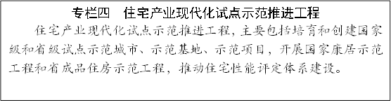 專欄四 住宅產業現代化試點示范推進工程
住宅產業現代化試點示范推進工程,主要包括培育和創建國家級和省級試點示范城市、示范基地、示范項目,開展國家康居示范工程和省成品住房示范工程,推動住宅性能評定體系建設。